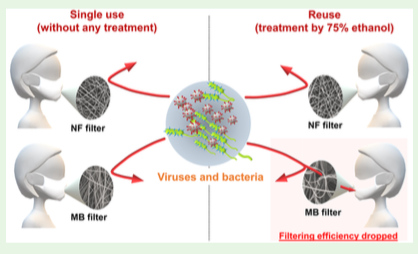 Reusability Comparison of Melt-Blown vs Nanofiber Face Mask Filters for Use in the Coronavirus Pandemic